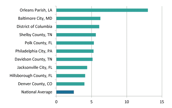 chart1-color