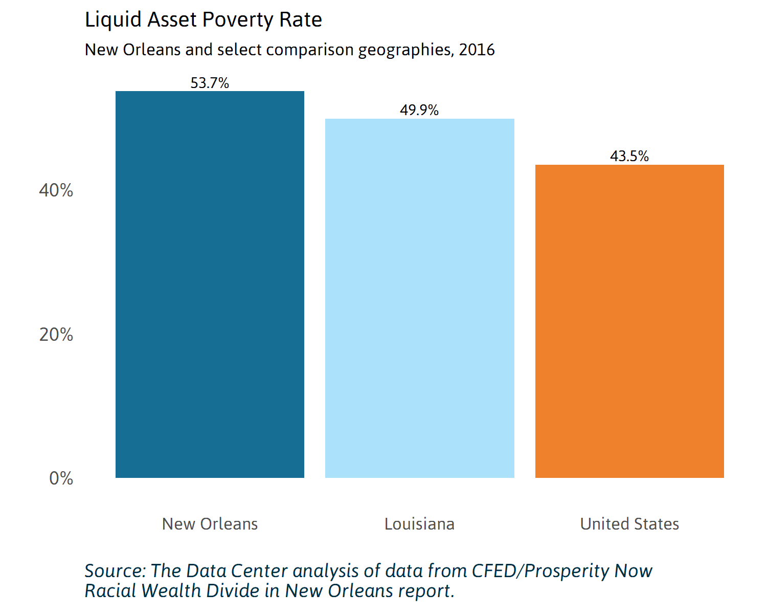 demographics-of-new-orleans-and-early-covid-19-hot-spots-in-the-u-s