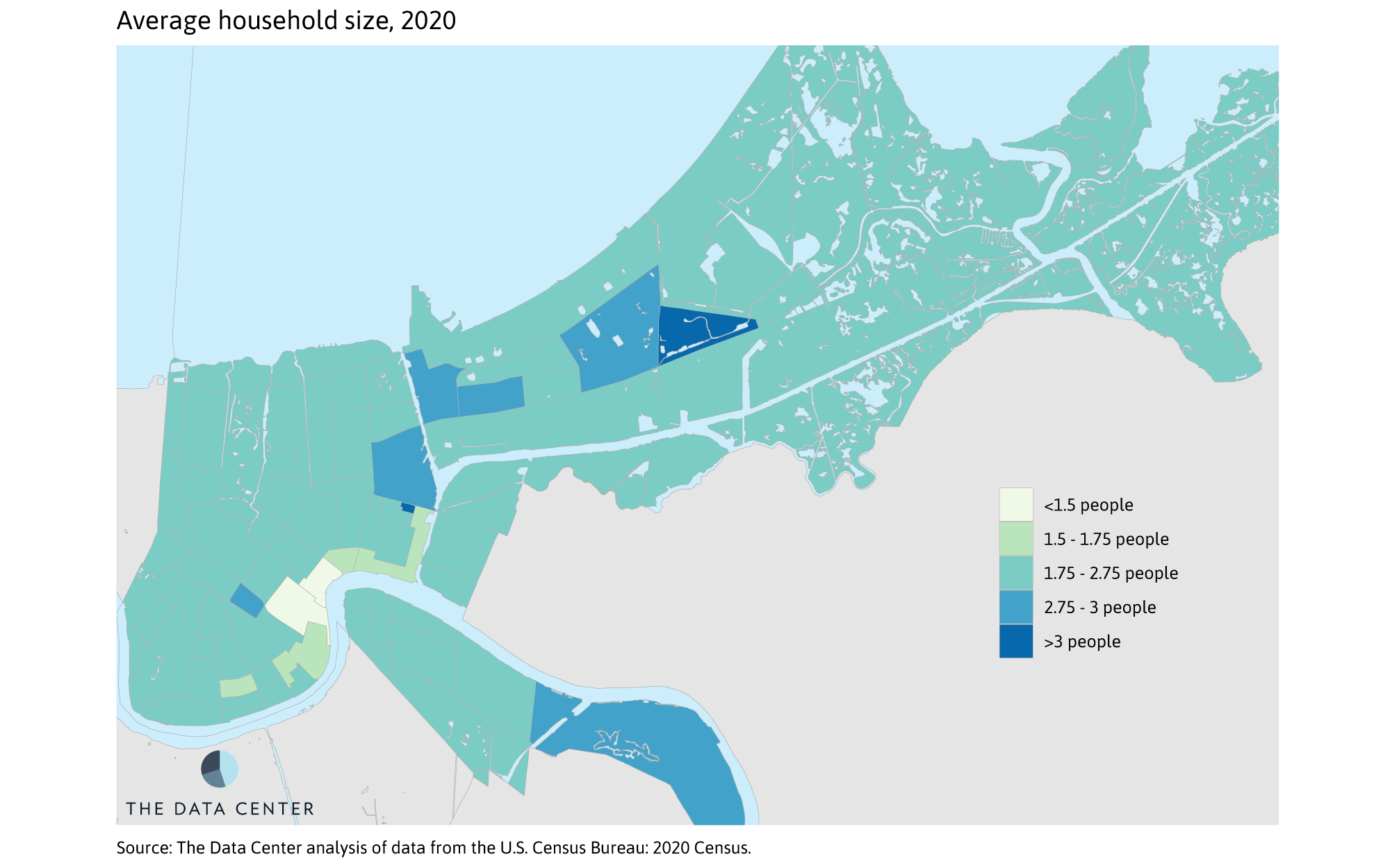 Household size